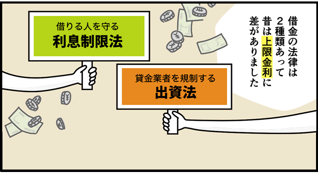 借金の法律は2種類あって、昔は「利息制限法」と「出資法」の上限金利に差があった図