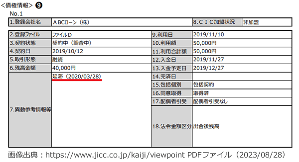 JICCの信用情報の債権情報の欄。異動参考情報等の部分に「延滞」があるとブラック状態の図