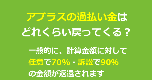 アプラスの過払い金はどれくらい戻ってくる？アプラスの過払い金事例と返還期間