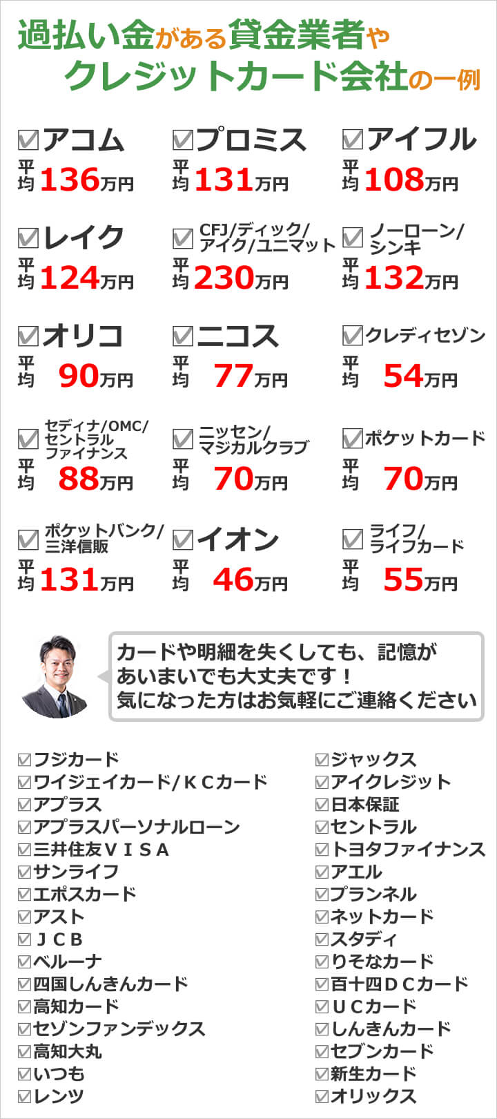 過払い金がある貸金業者やクレジットカード会社の一例