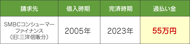 ポケットカードの過払い金請求事例の画像。55万円超の過払い金を取り戻した