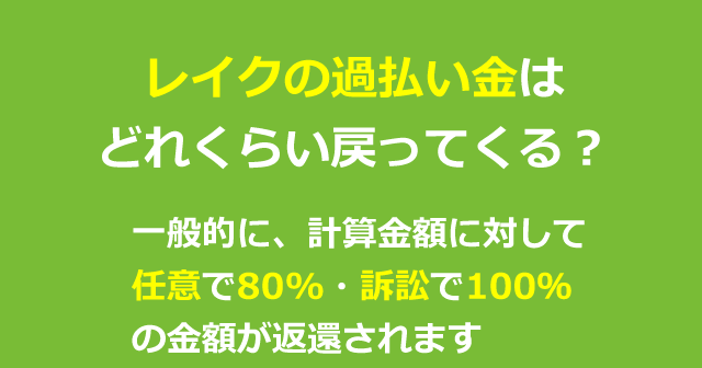 レイクの過払い金はどれくらい戻ってくる？レイクの過払い金事例と返還期間