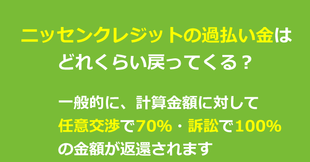 ニッセンクレジットの過払い金はどれくらい戻ってくる？ニッセンクレジットの事例