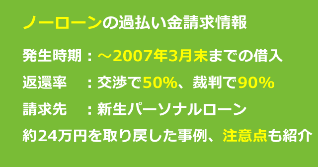 ノーローン・シンキの過払い金はいくら戻ってくる？事例紹介