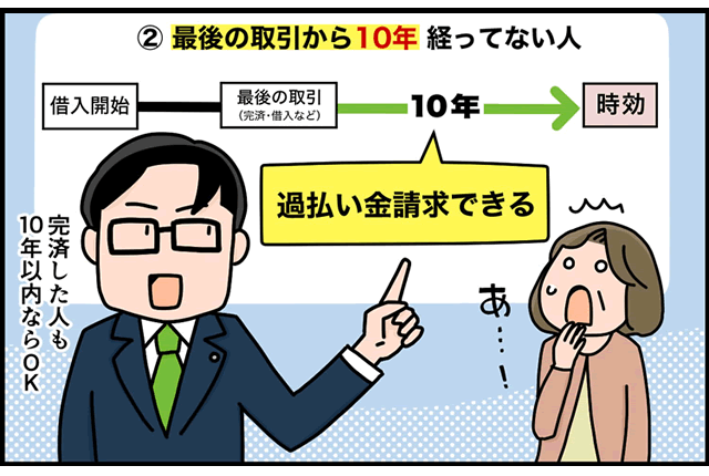 過払い金には時効があり、基本的に最後の取引から10年経過すると時効で取り戻せなくなることを説明するイラスト