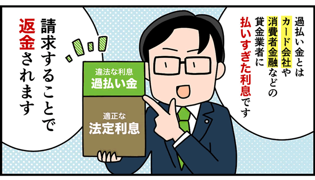 過払い金とは、カード会社や消費者金融などの貸金業者に払い過ぎた利息です。請求することで返金されます。適正な法定利息と違法な利息＝過払い金を説明しているイラスト