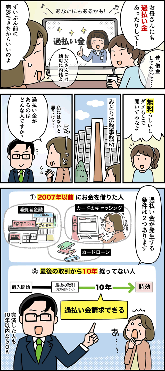 過払い金が発生する条件・対象を解説する漫画