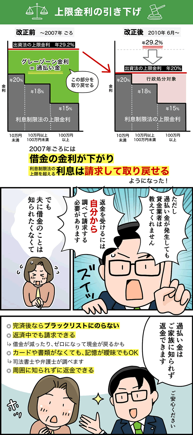 グレーゾーン金利の廃止、過払い金請求のメリットを伝える漫画