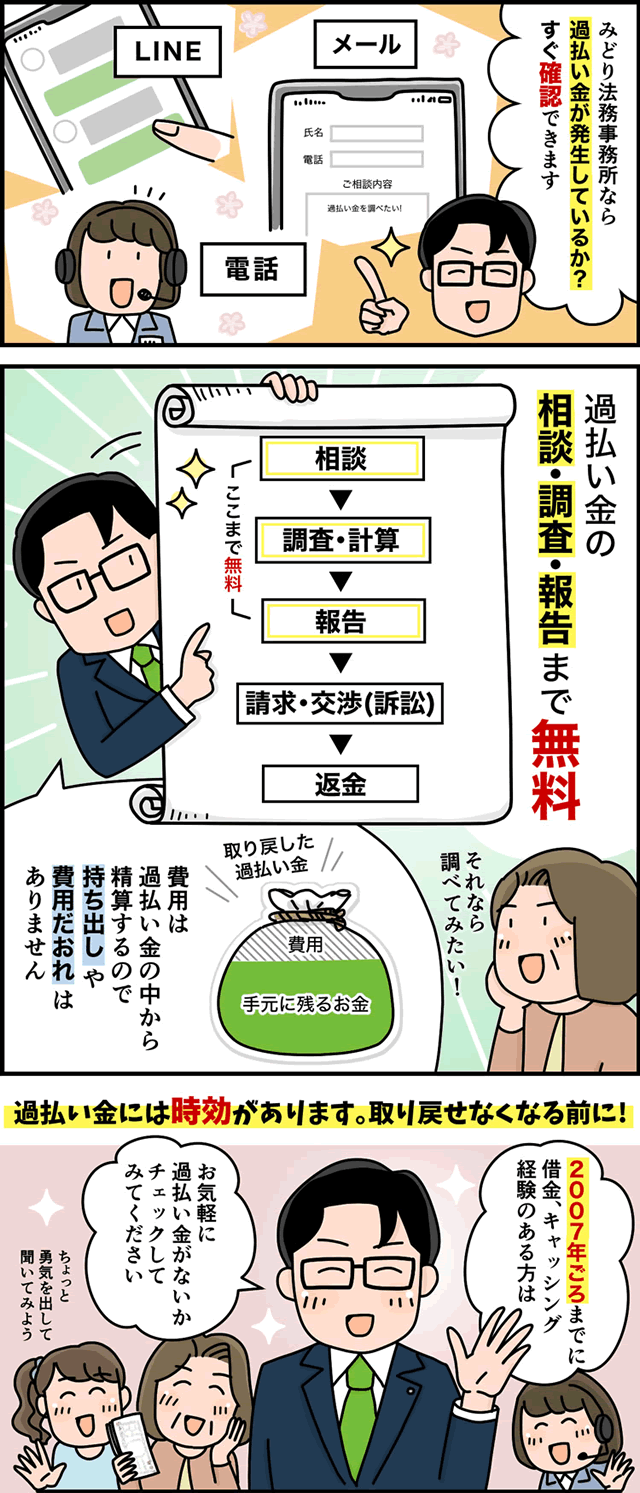 みどり法務事務所の過払い金請求のメリットを伝える漫画