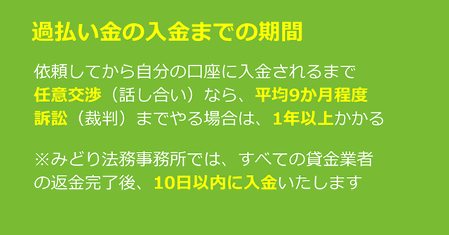 過払い金の入金までの期間をわかりやすく解説｜任意交渉と裁判の違い