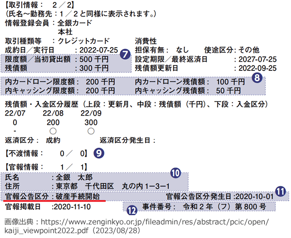 KSCの信用情報。取引情報に「官報情報」が掲載されている場合はブラック状態ということを表す図