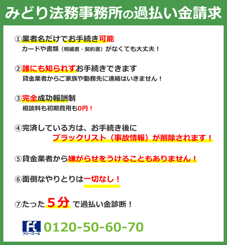 みどり法務事務所の過払い金請求5つのポイント