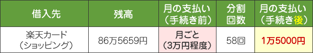 任意整理で月の返済額を半額にできた事例