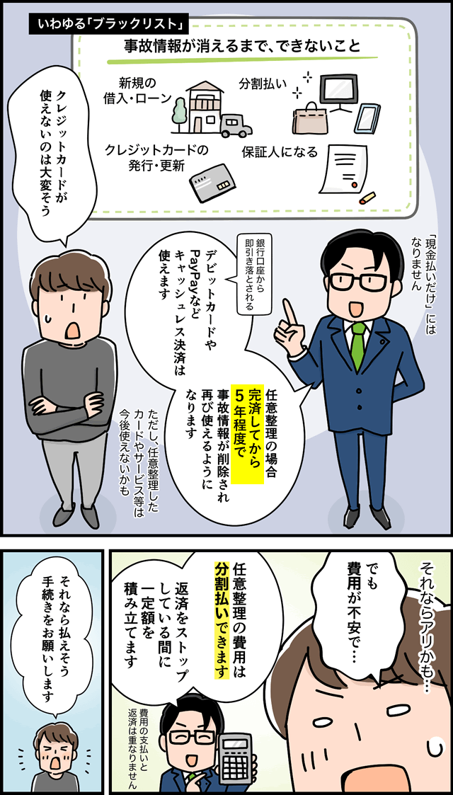 任意整理マンガ3。任意整理すると、完済から5年程度は信用情報に事故情報（いわゆるブラックリスト）が登録されるので、その間は新たにお金を借りたり、ローンを組んだり、分割払いをしたり、クレジットカードを発行・更新したり、保証人になることはできない。ただし、ブラック期間中もデビットカードやPayPayなどのキャッシュレス決済は利用でき、完済から5年経つと事故情報は削除される。また、任意整理の費用は分割払いが可能