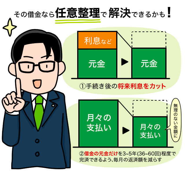 任意整理のメリット。手続き後の利息をカットし、毎月の返済額を無理のない金額まで減らせる