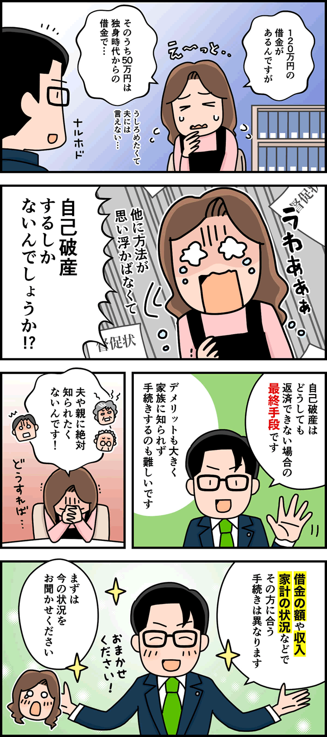 債務整理の解説マンガ②主婦：120万円の借金があるんですが、そのうち50万円は独身時代からの借金でうしろめたくて夫には言えない…… 自己破産するしかないんでしょうか？ 司法書士：自己破産はどうしても返済できない場合の最終手段です。デメリットも大きく家族に知られずに手続きするのも難しいです。 主婦：夫や親に絶対知られたくないんです。どうすれば…… 司法書士：借金の額や収入、家計の状況などでその方に合う手続きは異なります。まずは、今の状況をお聞かせください。