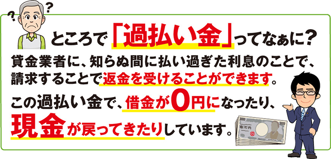 過払い金とは？