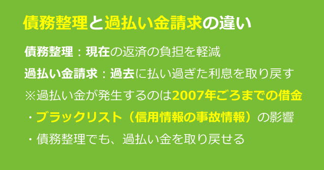 債務整理と過払い金請求の違い｜どちらも過払い金を取り戻せる