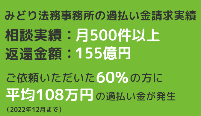 みどり法務事務所の過払い金請求実績